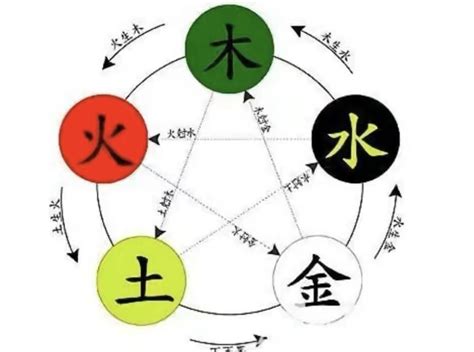 琳五行屬性|琳字的五行是什么,琳的五行属性及吉利寓意